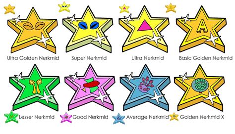 what are the cheapest nerkmids